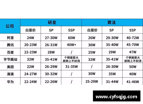 ayx爱游戏英超联赛新规程出台：球员薪资上限引热议，各队蠢蠢欲动
